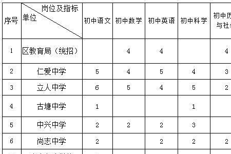 浙光中学的升学率是多少