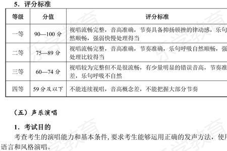 音乐统考流程及费用