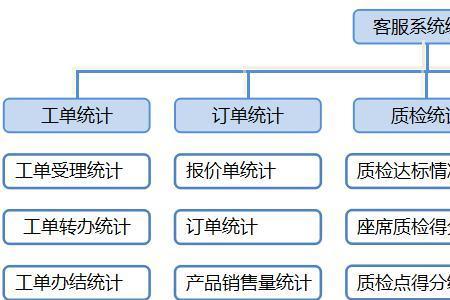 运营管理八个模块的具体流程