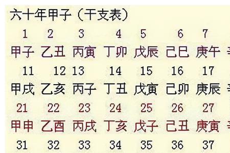 2022是60年一遇的甲子年