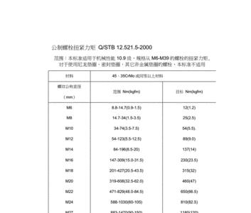 人手拧紧阀门扭矩是多少