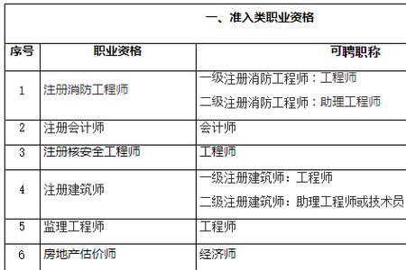 企业助理工程师退休是什么待遇