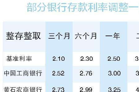 农村信用社10万存一年多少利息