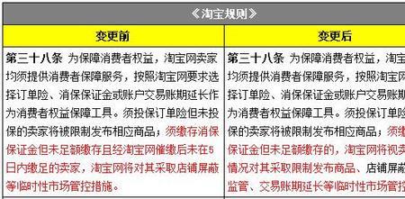 保证金不足延长15天是什么意思