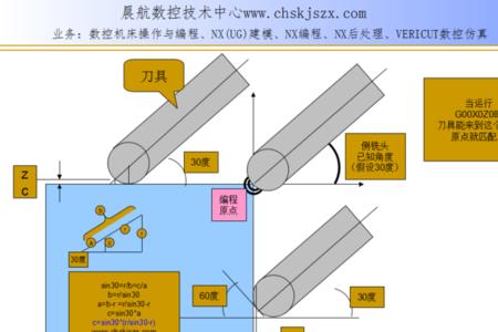 龙门侧铣头如何分中对刀