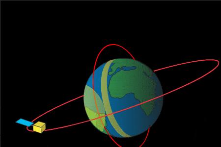 太阳卫星离地面多少公里轨道