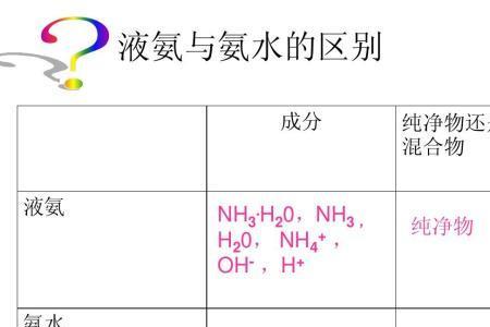 氨水是有机化学原料吗