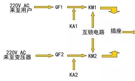 变频器GTO的开通和关断原理