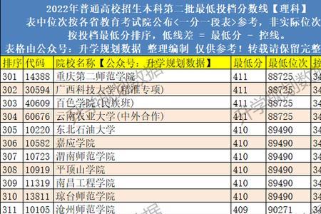 辽宁高考文科537分能考什么大学