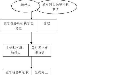 枣庄特保网上办理流程