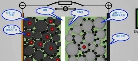 电池为什么会氧化