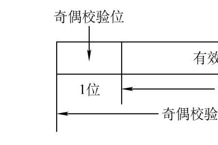 奇偶校验码原理是什么