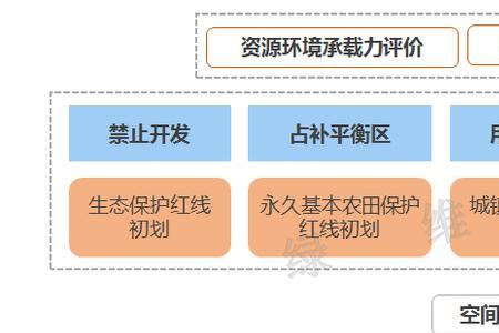 什么是村国土空间规划