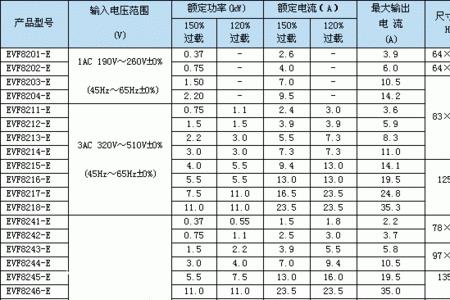 变频器型号大全