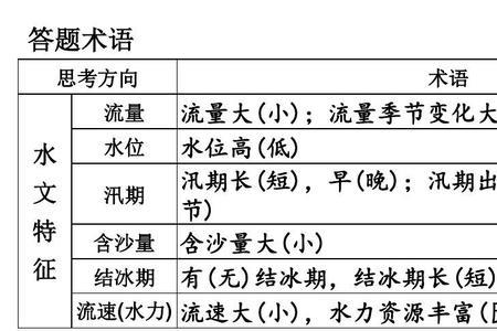 河流上游的水文特征