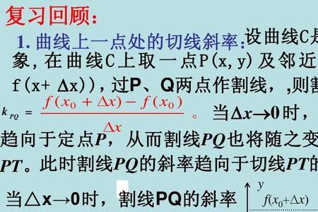 斜率与导数的关系