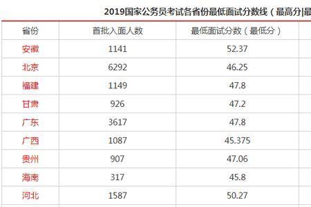 国考论文有成绩吗