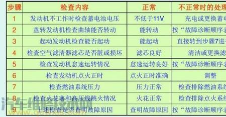 p133800故障码解决方法