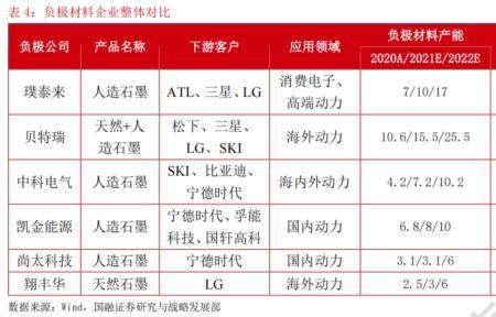 氯碱是锂电池材料吗