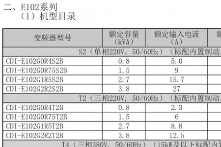 cdi指示表怎么看