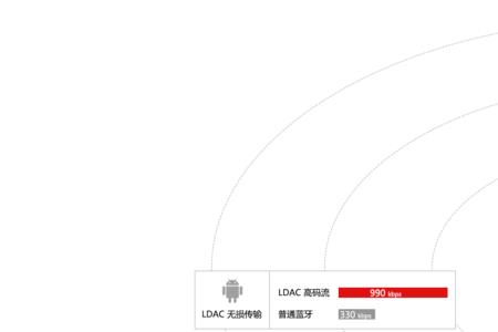 aac和ldac区别