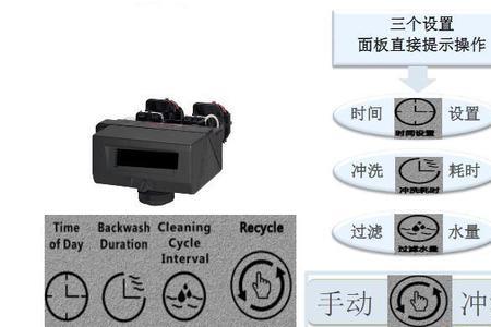 贝斯净水机故障代码p05