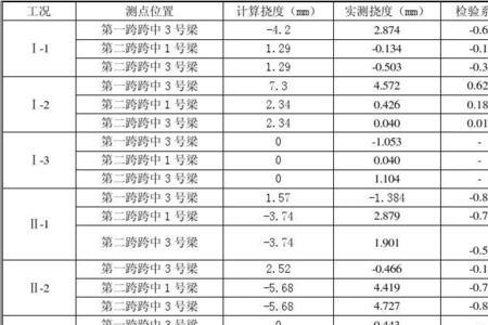 钢桁架挠度允许值规范