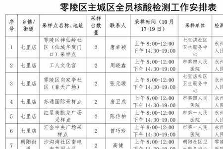 小学义务教育的行业代码是多少