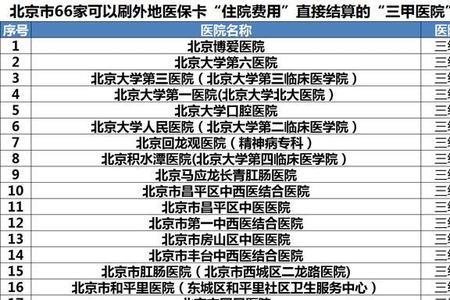 北京长峰医院医保可以报销吗