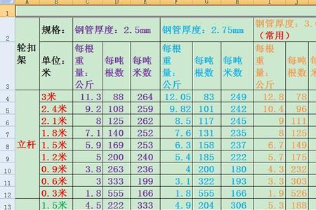 脚手架规格型号表