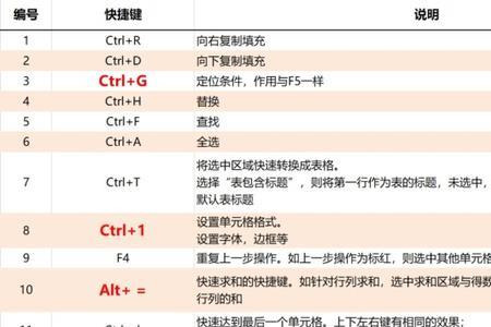 excel上下行互换快捷键