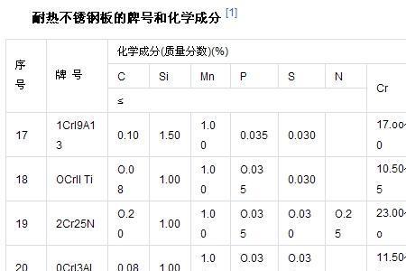 不锈钢的分子式