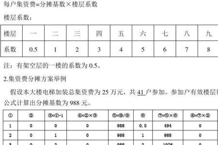 青岛1至6楼电梯分摊表