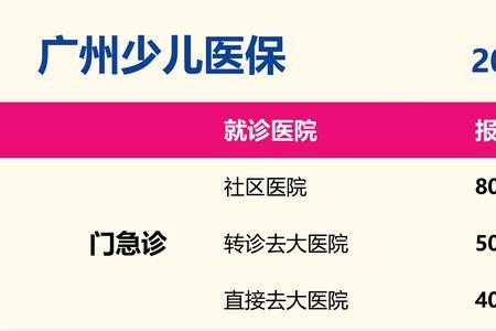 2022广州社保卡如何报销医药费