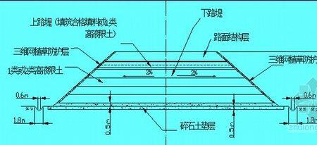 路基的填筑方式可分为哪四种