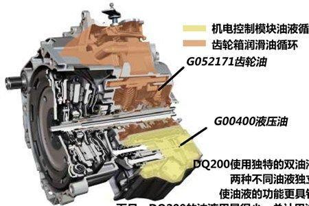 dq200变速箱系统官方有升级吗