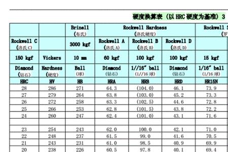 hrc60硬度对照表