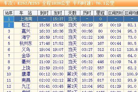 k4232次列车经过哪些站