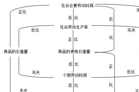 商品价值的实体