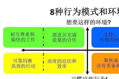 4d领导力四种性格代表人物