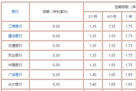 一年七万利息是多少本金