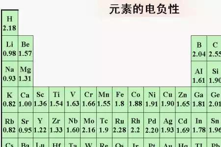 117号元素是金属还是非金属