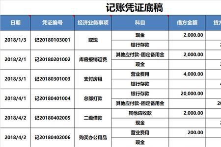 如何请会计公司查自己厂的账