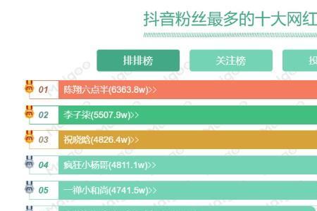 抖音粉丝一万发短视频有收益吗