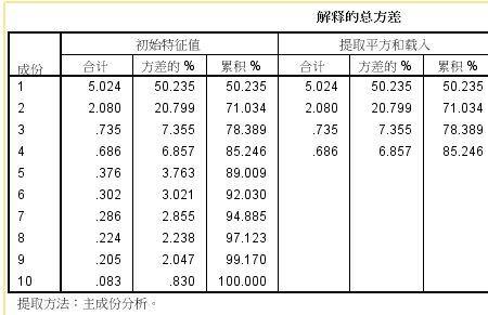 主成分分析法需要回归分析吗