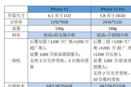 苹果11pro自带原系统版本是多少