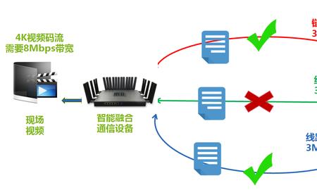 实现车载视频数据用几g存储