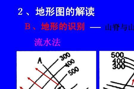 等高线图判断流水速度最快的点