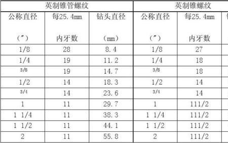 内锥螺纹底孔计算