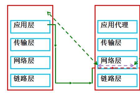 ip地址的工作层次是什么